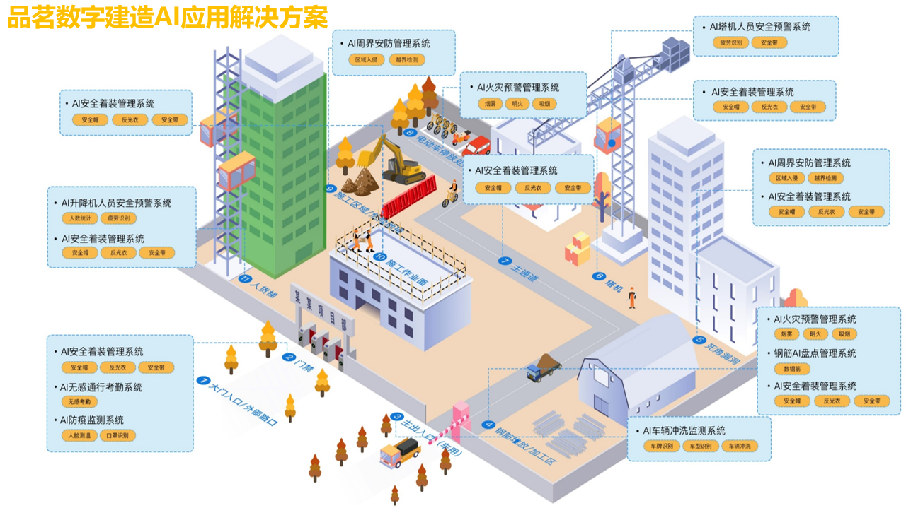 數字建造AI應用場(chǎng)景